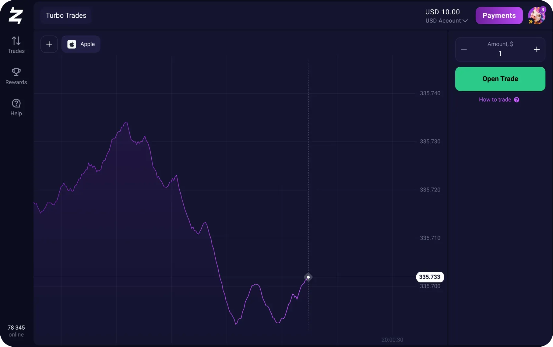 Platform trading